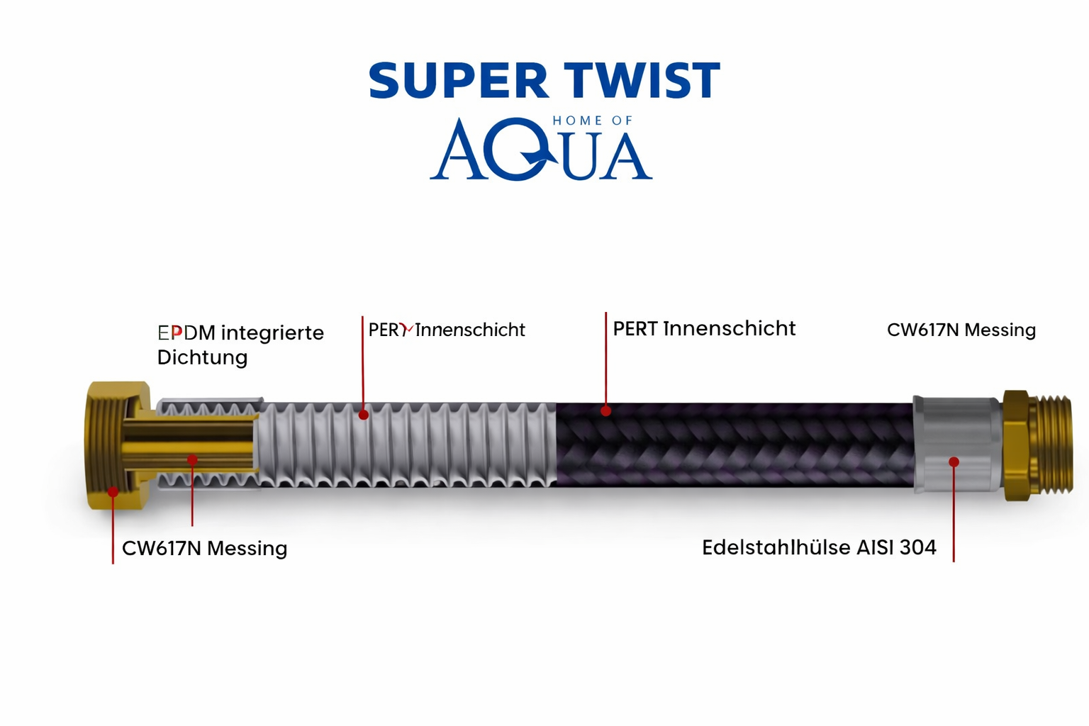 SUPER TWIST FF-1212 Flexibler Anschlussschlauch (Panzerschlauch) – 1/2" × 1/2" (DN13)